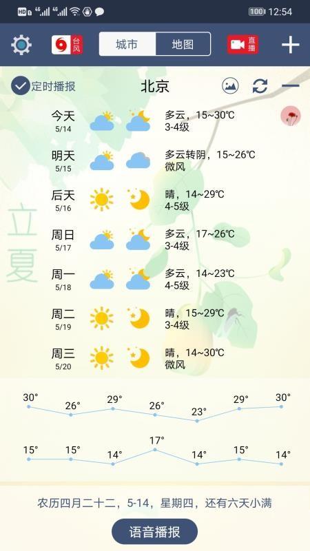 农夫天气Pro下载,农夫天气Pro手机版